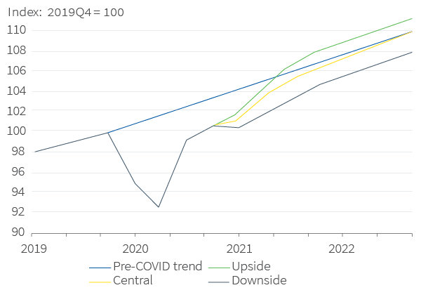 8 April 2021 Aviva Investors A summary of our outlook for economies and ...